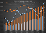 INFOGRAFICE Creditarea încetinește ușor. Împrumuturile pentru consum continuă revenirea