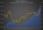 INFOGRAFICE Creditarea a crescut în ultimul an cu cel mai ridicat ritm de la criza financiară. Creditul ipotecar - ritm remarcabil. Băncile din România se îndreaptă spre cel mai bun an 