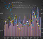 GRAFICE Băncile vând tot mai puține credite în lei 