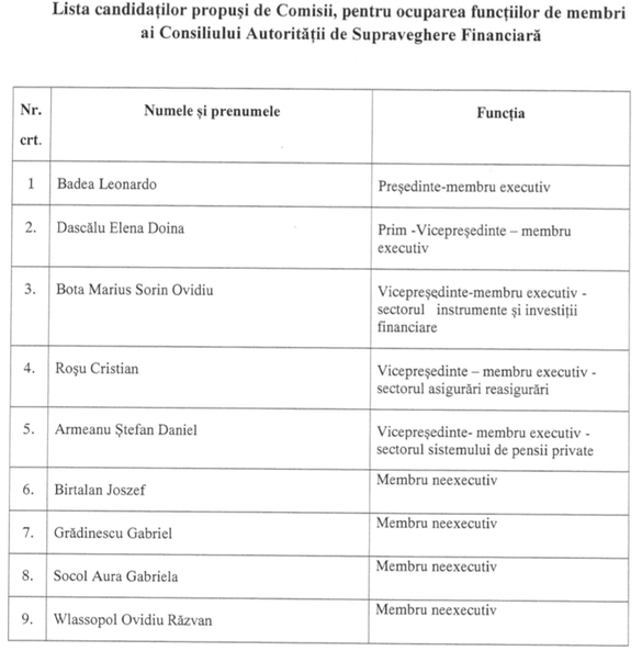 ULTIMA ORĂ Leonardo Badea a fost votat de Parlament pentru un nou mandat în fruntea ASF. LISTA noilor membri de conducere