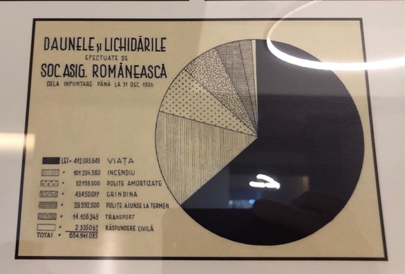 INEDIT FOTO Asirom vrea asigurări cum avea în anii '30. Apare testarea ADN