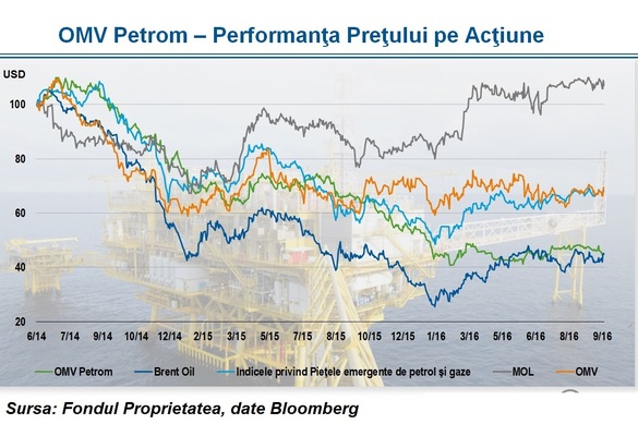 Managerul FP, mulțumit de vânzarea de la OMV Petrom. Nu este incomodat că a făcut oferta cu 35% mai jos față de prețul de acum un an