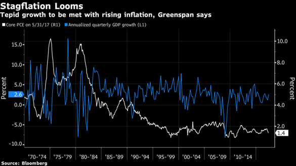 Fostul președinte al Rezervei Federale Americane Alan Greenspan întrevede și el criza, anticipând o situație din anii ‘70