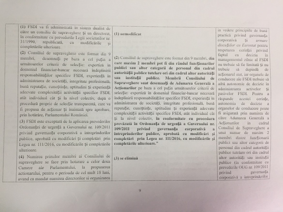 EXCLUSIV Eurostat nu acceptă garanții guvernamentale pentru Fondul Suveran și cere ca acesta fie autonom, chiar dacă statul poate pierde majoritatea la companiile de stat. Lista companiilor incluse a fost redusă