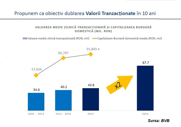 ULTIMA ORĂ Acționarii Bursei votează proiectul Contrapărții Centrale. Piața derivatelor de la BVB are un parcurs clar pentru anii următori