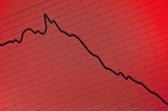 Bursa de Valori București deschide prima ședință a săptămânii pe tendință de scădere. Deprecieri de circa 5% pentru cele mai tranzacționate acțiuni și indici