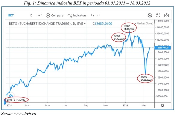 ANALIZĂ Marian Siminică, director executiv ISF: Performanța bursieră versus performanța financiară a companiilor listate la BVB