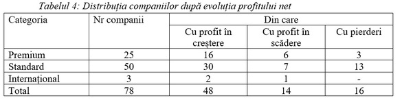 ANALIZĂ Marian Siminică, director executiv ISF: Performanța bursieră versus performanța financiară a companiilor listate la BVB