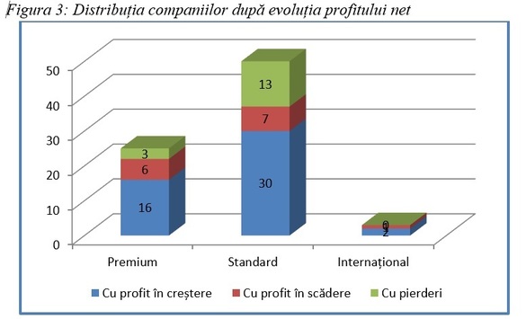 ANALIZĂ Marian Siminică, director executiv ISF: Performanța bursieră versus performanța financiară a companiilor listate la BVB