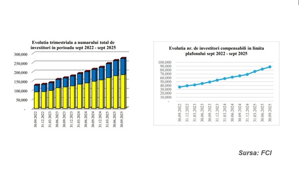 Nou record - Zeci de mii de investitori noi au deschis conturi la bursă în ultimele 12 luni GRAFIC