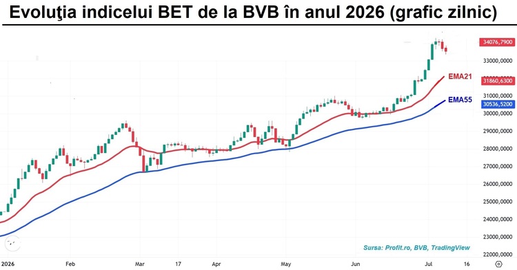 Tranzacție-mamut cu acțiuni Banca Transilvania