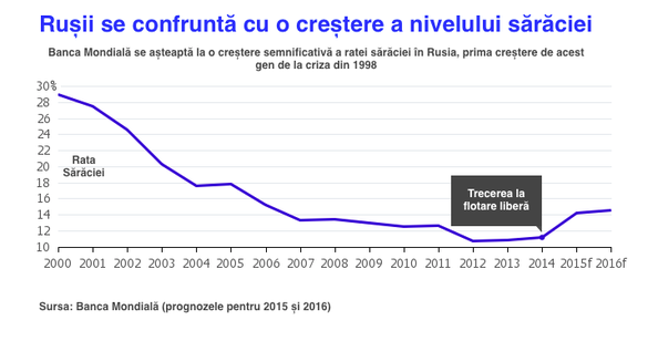 Cum s-au îmbogățit Kremlinul și giganții energetici pe spinarea rusului de rând - în 5 grafice