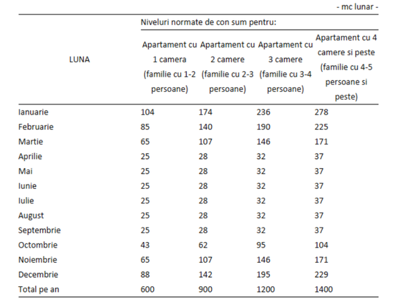 Cum a rezistat sistemul energetic românesc imediat după căderea lui Ceaușescu