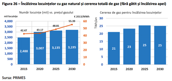 Prognoză oficială: Debranșările vor continua până în 2020, după care românii vor reveni la RADET-uri din cauza scumpirii gazelor