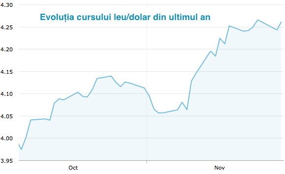 Benzina și motorina s-ar putea scumpi cu 10% în urma acordului OPEC și a evoluției cursului leu/dolar