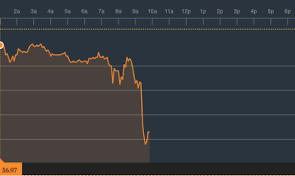 Sursa: Bloomberg