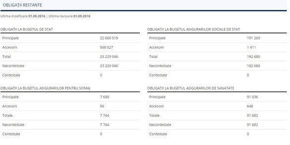 Decizie: Transenergo, unul dintre cei mai mari furnizori și traderi de energie, a intrat în insolvență