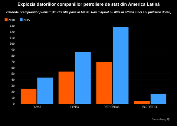 Rusia ar putea prelua 3 rafinării din SUA în eventualitatea intrării în incapacitate de plată a Venezuelei