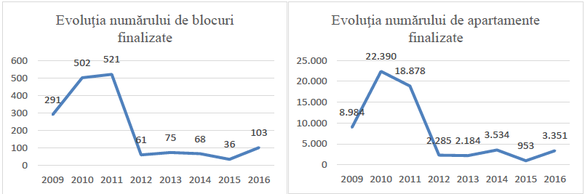ANALIZĂ Doar 2% din locuințele din România au fost reabilitate termic din fonduri publice în ultimii 8 ani. Perspectivele pieței vor fi anunțate la Profit Energy.forum
