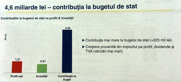 OMV Petrom și-a majorat cu 225 milioane de lei contribuția la buget. Compania nu indică deocamdată dacă majorarea accizelor va fi sau nu transferată consumatorilor