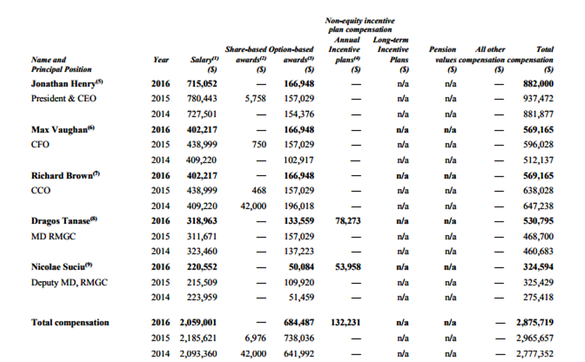 Cât câștigă șefii proiectului minier Roșia Montană, aflat în litigiu. Salariile CEO-ului și directorului comercial Gabriel Resources au fost majorate anul acesta