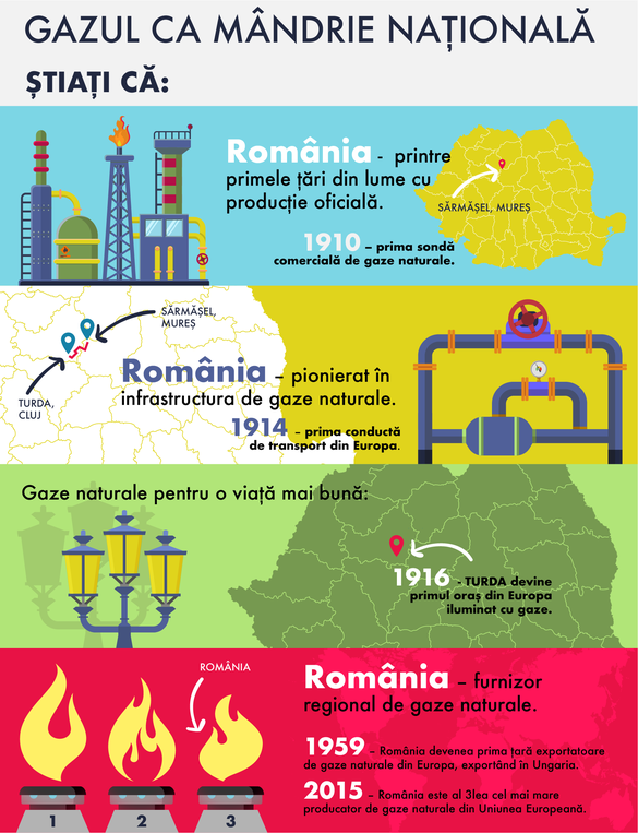 “GAZ DE ROMÂNIA” - soluția într-o “Eră de Aur”