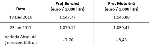 Consilierul prezidențial Cosmin Marinescu: supracciza este un ilustru exemplu de impredictibilitate