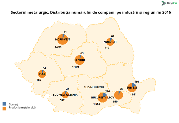 Industria metalurgică, la cel mai scăzut nivel din ultimii 4 ani. Peste 100 de companii au dispărut, mai mult de 1.000 de angajați au plecat