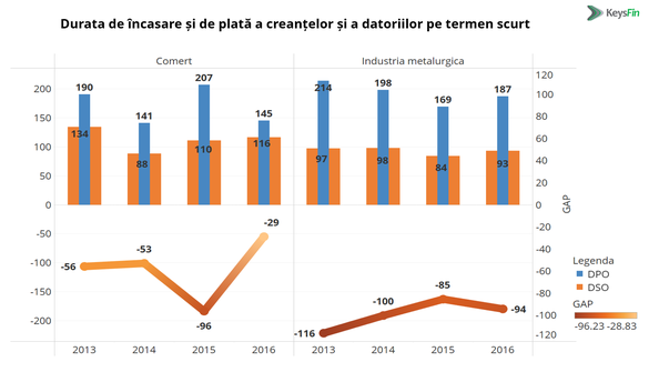 Industria metalurgică, la cel mai scăzut nivel din ultimii 4 ani. Peste 100 de companii au dispărut, mai mult de 1.000 de angajați au plecat