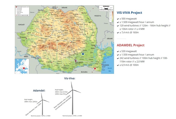 Premieră în Europa: Investiție de 1,4 miliarde euro pregătită în Olanda pentru România. NERO Renewables a planificat parcuri eoliene de 1 GW în Constanța și Buzău, peste capacitatea celui mai mare parc onshore din Europa