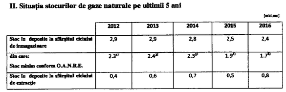 ANALIZĂ Prețul gazelor din România și UE crește considerabil în decembrie ca urmare a scumpirii importurilor cauzate de deficitul de GNL și de stocurile reduse din Europa