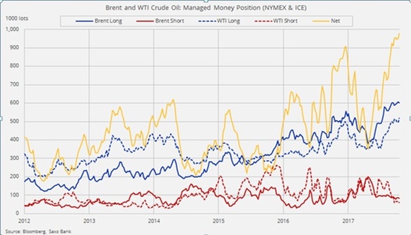 Analiză: Prețul petrolului poate scădea în acest an fără tensiuni geopolitice majore