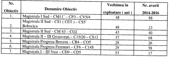 Megaproiectul de reabilitare a conductelor RADET poate începe în acest an, cu finalizare peste 12 ani. Doar prima etapă costă peste 327 milioane lei