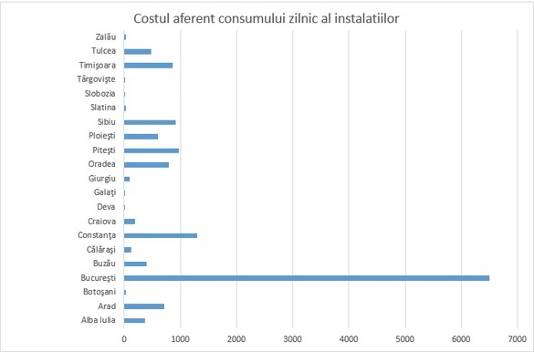 Topul cheltuielilor făcute de primării cu echipamentele pentru iluminatul festiv de Crăciun. Constanța a investit cei mai mulți bani