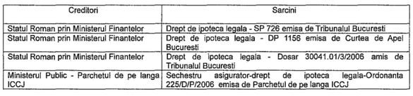 FOTO Statul a început să execute silit activele sechestrate ale Rompetrol. Prima țintă: fostul sediu cu 10 etaje al companiei de pe Calea Victoriei