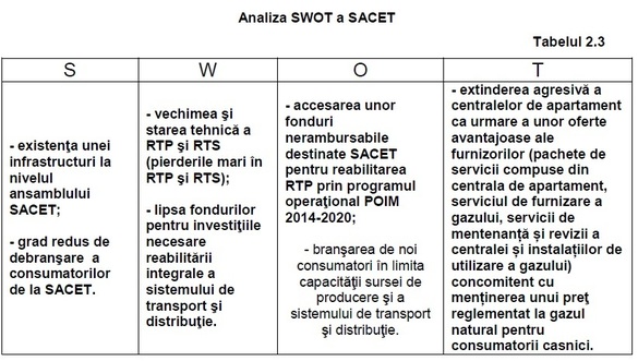 DOCUMENT Idee de interzicere a debranșării de la RADET și a instalării de centrale termice individuale. Pentru ce străzi din București este propusă interdicția