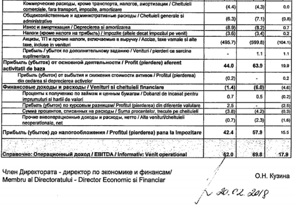 Grupul rus Lukoil a bugetat pentru acest an un profit operațional în creștere cu peste o treime la Petrotel Ploiești. Plan de sinergie cu rafinăria Neftochim din Bulgaria