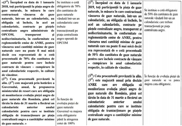 Stânga: varianta inițială de modificare a Legii Energiei avută în vedere de Comisia de Industrii a Camerei Deputaților. Dreapta: varianta de modificare adoptată de Comisiile de Energie și Industrii de la Senat.