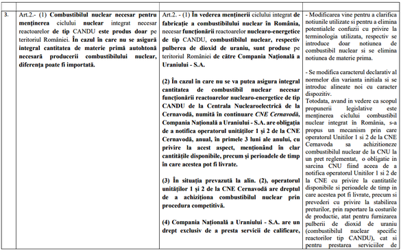 DOCUMENT Monopolul intern pe aprovizionarea centralei nucleare Cernavodă a fost consfințit prin lege, pentru salvarea Companiei Naționale a Uraniului