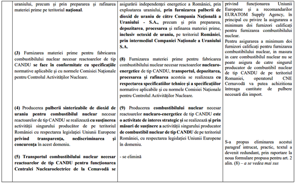 DOCUMENT Monopolul intern pe aprovizionarea centralei nucleare Cernavodă a fost consfințit prin lege, pentru salvarea Companiei Naționale a Uraniului