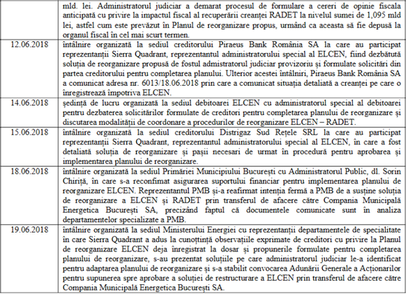 Sursă: Raport Sierra Quadrant