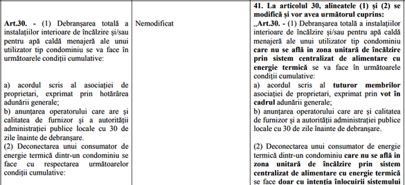 ULTIMA ORĂ TVA pe căldură și apă caldă a fost redusă la 5%. Debranșările de la RADET-uri nu vor mai fi permise decât în afara zonelor unitare de încălzire decretate de primării