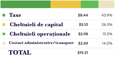 ANALIZĂ Ce uită politicienii: ca să impozitezi agresiv trebuie să ai ce! Cazul gazelor din Marea Neagră și modelul venezuelean