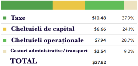 ANALIZĂ Ce uită politicienii: ca să impozitezi agresiv trebuie să ai ce! Cazul gazelor din Marea Neagră și modelul venezuelean