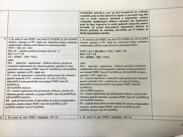 ULTIMA ORĂ DOCUMENT Schimbări de substanță în Legea offshore: nivelul de taxare va fi înghețat pe toată durata exploatărilor, petroliștii își vor putea deduce toate investițiile. Cine s-a semnat pe amendamente UPDATE Documentul a fost aprobat