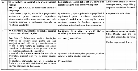 Extrase din raportul comun al comisiilor Senatului