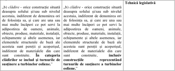 După ce și Guvernul și-a dat acordul ”tacit”, noua ”taxă pe stâlp” mai are doar un pas până la a fi impusă companiilor din energie. Perspectivele vor fi anunțate la Profit Energy.forum