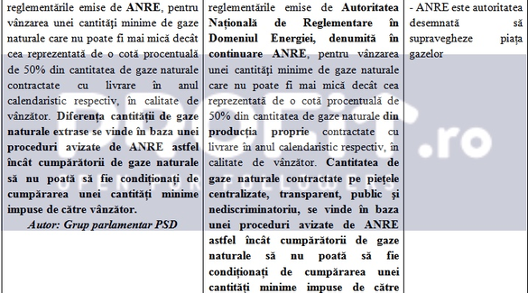 UPDATE Legea offshore merge miercuri la vot în plenul Camerei cu supraimpozitare majorată și fără clauză de stabilitate fiscală. Primele estimări oficiale: cum s-ar împărți banii între petroliști și stat. Anunț la Profit Energy.forum