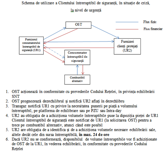 Dacia, Azomureș și 2 combinate chimice ale lui Ioan Niculae, pe lista marilor consumatori industriali cărora li se vor putea tăia gazele la iarnă în caz de criză. Nu se va întrerupe căldura în niciun oraș