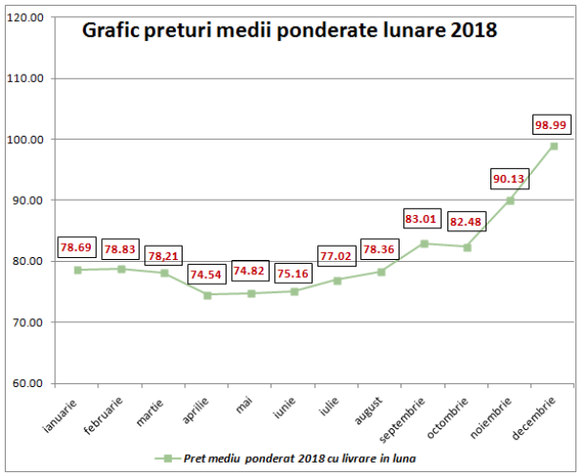 GRAFICE Doi parlamentari din coaliția de guvernare, printre cei mai competenți și cu influență, se contrazic pe tema prețului gazelor din România: unul susține că este mai mare, altul că este mai mic decât cel din Austria